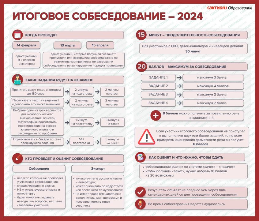 Оценки огэ 2024 русский 9 класс